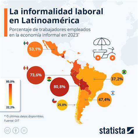 Infografía mostrando el aumento de la informalidad laboral en Argentina y su impacto en el sistema previsional.