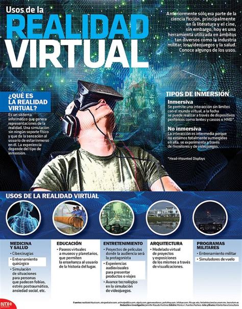 Infografía: Beneficios de la Realidad Virtual para la Discapacidad