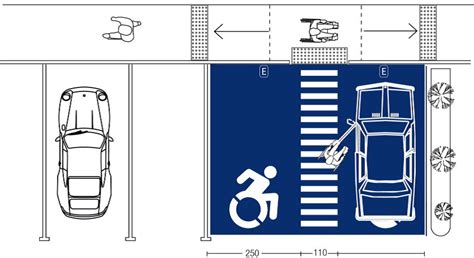 señalización vertical y demarcación en el suelo de estacionamiento para personas con discapacidad