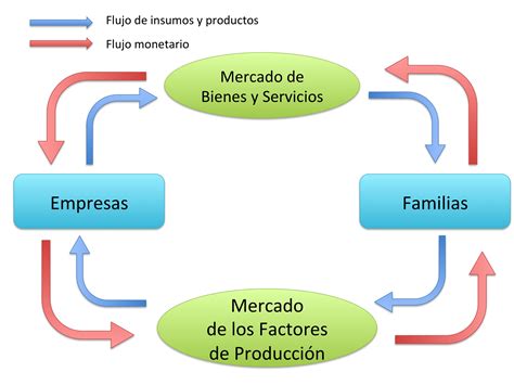 Esquema simplificado del funcionamiento de las AFP y el flujo de dinero