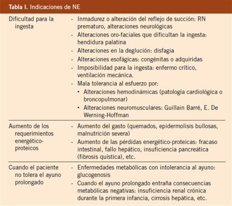 Tabla de indicaciones detalladas de nutrición enteral