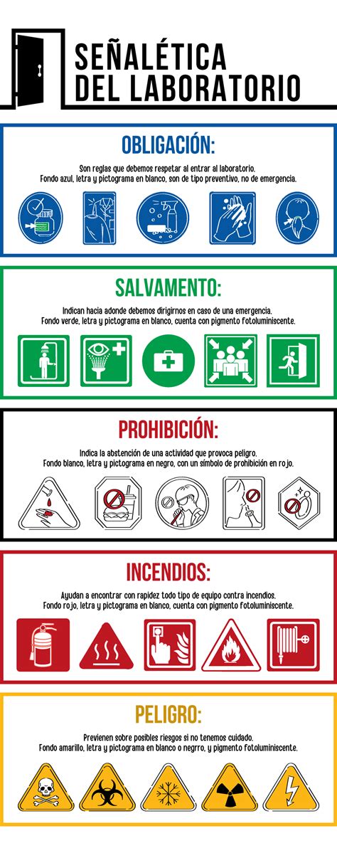 Infografía: ejemplos de señalética para rampas (SIA, direccional, advertencia, podotáctil)