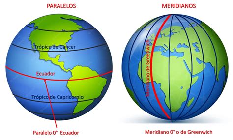 Mapa conceptual: brazos extendidos en la Biblia y sus paralelos