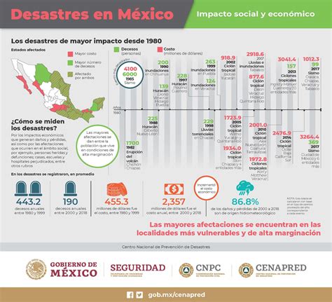 Infografía sobre la Red CEC y su impacto social