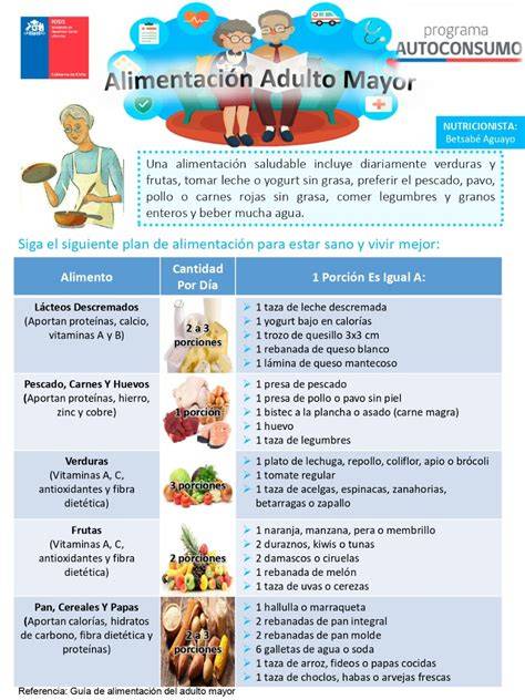 Tabla de recomendaciones de alimentación para adultos mayores