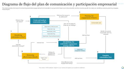 Esquema ilustrativo del flujo de comunicación y procedimientos legales al reportar una muerte en alta mar.