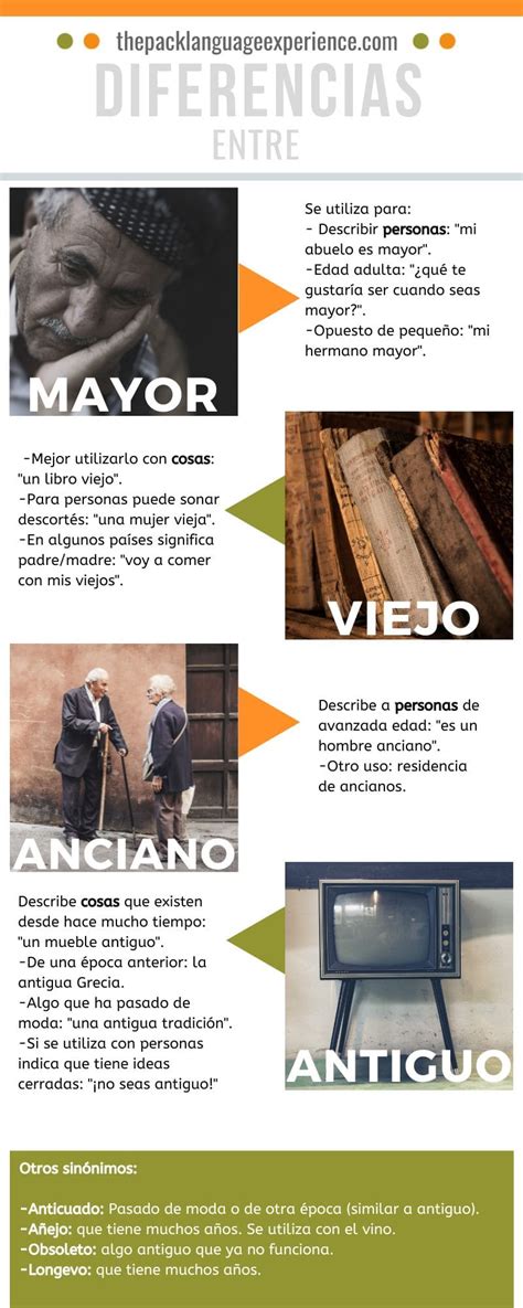 Esquema comparativo entre las palabras 