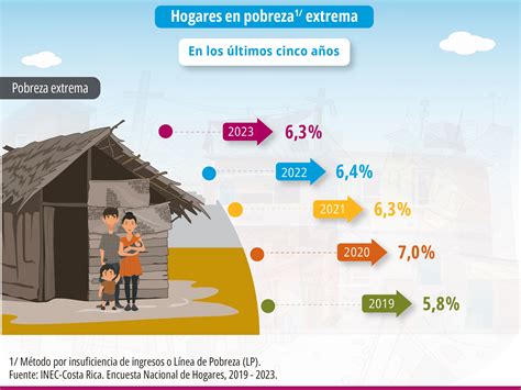 Infografía: distribución de hogares en Chile por GSE