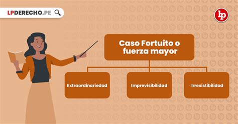 Diagrama de flujo para la aplicación de la causal de caso fortuito o fuerza mayor