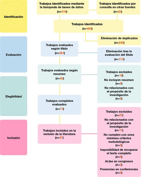 Diagrama de flujo: adaptaciones tecnológicas para personas con discapacidad