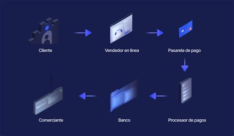 Gráfico de flujo del proceso de pago de subsidios