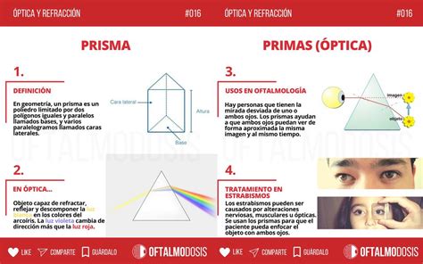 Esquema de cómo funcionan los prismas en gafas para corregir la diplopía