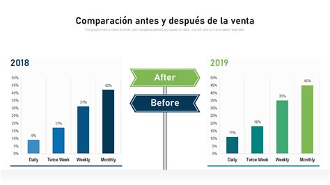 Tabla comparativa de cobertura de kinesiología antes y después de la nueva normativa