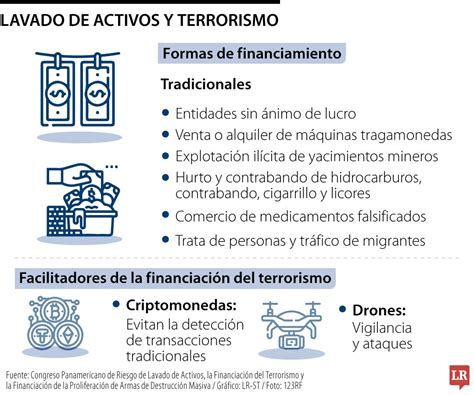 Infografía comparativa de la financiación de la Teletón vs. el presupuesto estatal de salud