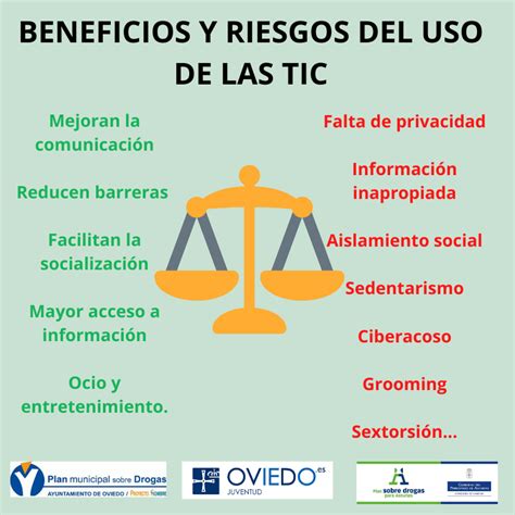 Esquema de las barreras y beneficios de las TIC para personas mayores