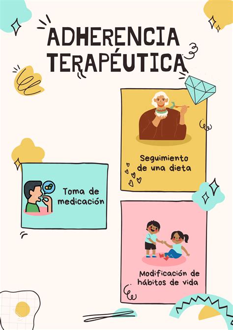 Infografía: Esquematización de adherencia, persistencia y período de gracia