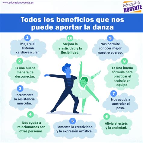 Infografía mostrando la importancia del baile para la densidad ósea