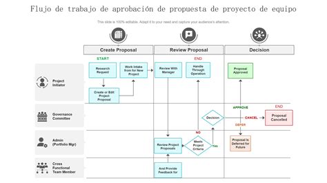 Gráfico de flujo: Proceso de aprobación y pago del SIL