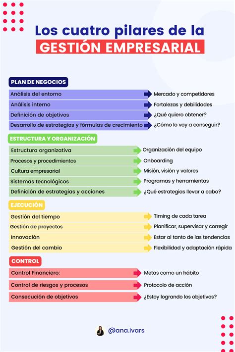 Esquema sobre los pilares de la gestión inclusiva y los objetivos del Servicio Nacional de la Discapacidad