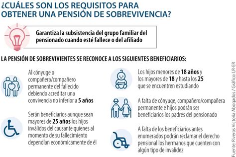 Documentos necesarios para solicitar la pensión de sobrevivencia
