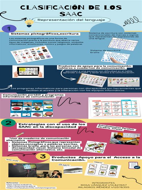 Infografía sobre el uso de SAAC y dispositivos de acceso al computador para estudiantes con discapacidad motriz.