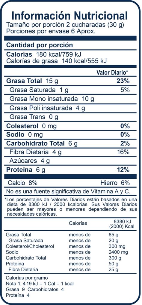 Tabla nutricional de la Crema Años Dorados