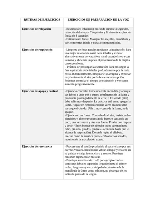 Tabla de ejercicios vocales recomendados para la presbifonía