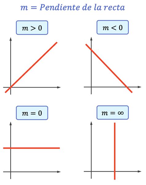 Esquema técnico que detalla la pendiente, el tramo horizontal y la altura de una rampa accesible estándar.