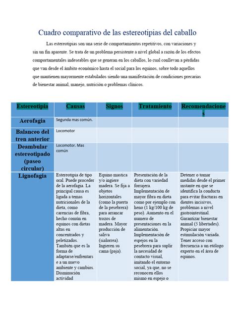 Esquema: Diferenciación entre conductas obsesivo-compulsivas y estereotipias en el contexto de la discapacidad.
