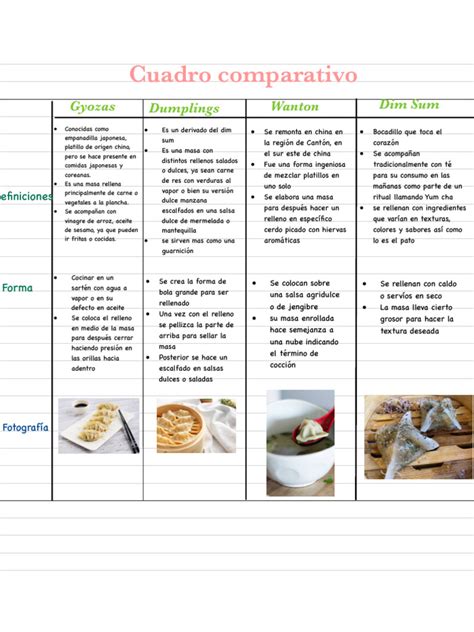 tabla comparativa de postres tradicionales y sus versiones saludables