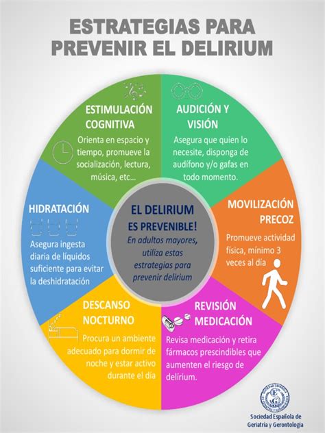 Infografía general sobre el delirium en adultos mayores