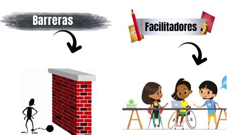 Esquema de las barreras y facilitadores de la accesibilidad a la información