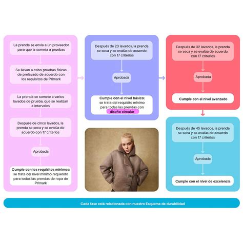 Infografía comparando la durabilidad de credenciales con y sin protector
