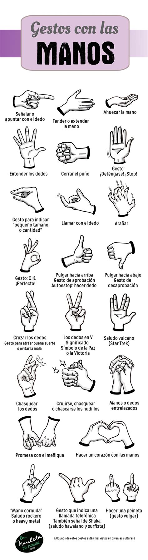 Infografía sobre los significados de los gestos con las manos