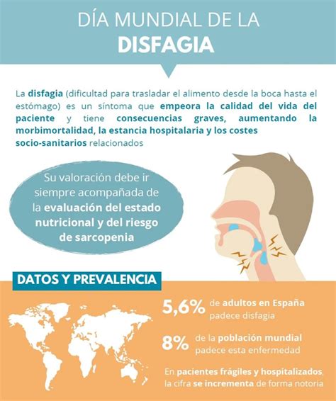 infografía sobre los signos de disfagia y sus riesgos en niños con parálisis cerebral