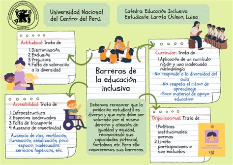 Esquema de las barreras a la inclusión de personas con discapacidad