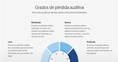 Esquema de las estadísticas globales de pérdida auditiva según la OMS