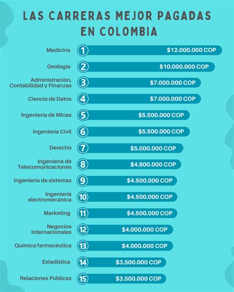 Infografía mostrando las especializaciones más demandadas y mejor pagadas