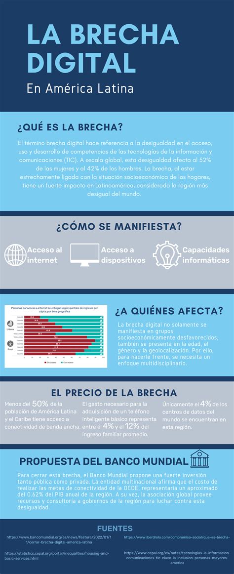 infografía que muestra la brecha de información entre estudiantes vulnerables y los beneficios estatales disponibles