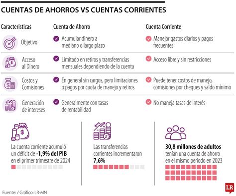 Esquema comparativo entre APV y cuenta de ahorro