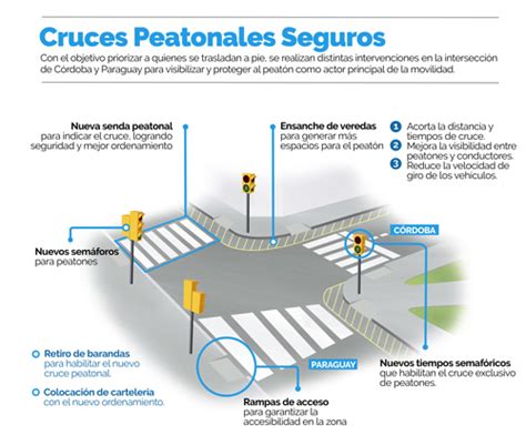 Esquema de cruce peatonal complejo con alto tráfico vehicular en zona urbana