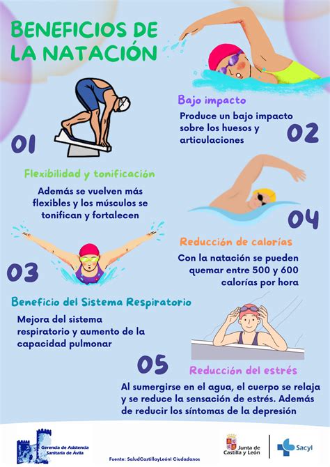 Esquema explicativo sobre los beneficios físicos y psicológicos de la terapia acuática para personas con discapacidad