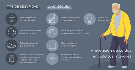 Esquema de las principales causas y consecuencias de caídas en adultos mayores