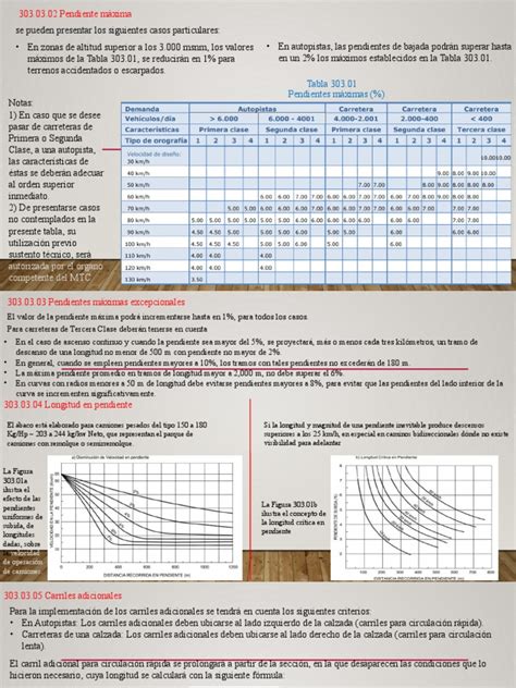 Tabla comparativa de pendientes máximas permitidas según la altura del desnivel a salvar.