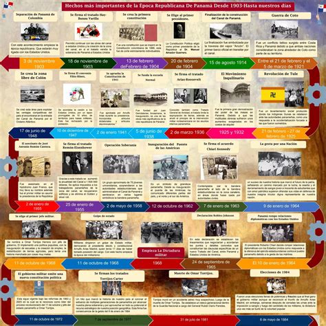Esquema cronológico desde 1903 hasta la actualidad que muestra la evolución y los momentos clave de la difusión de la falsificación.