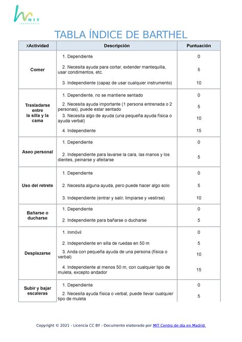 Tabla detallada de las actividades evaluadas por el Índice de Barthel y sus criterios de puntuación