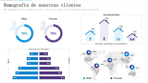 Infografía sobre la prevalencia de cuidadores informales y datos demográficos