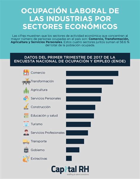 Tabla comparativa sobre la ocupación laboral de personas mayores de 65 años y 70 años