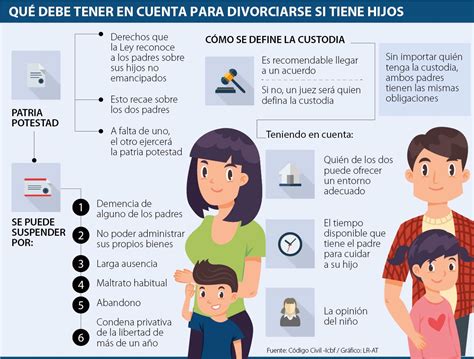 Esquema de factores para decidir la custodia de un menor
