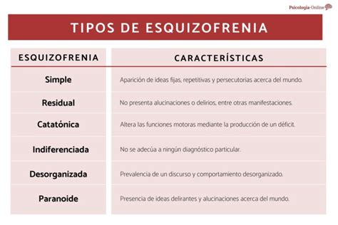 Infografía detallada sobre las probabilidades de herencia de la esquizofrenia en diferentes grados de parentesco